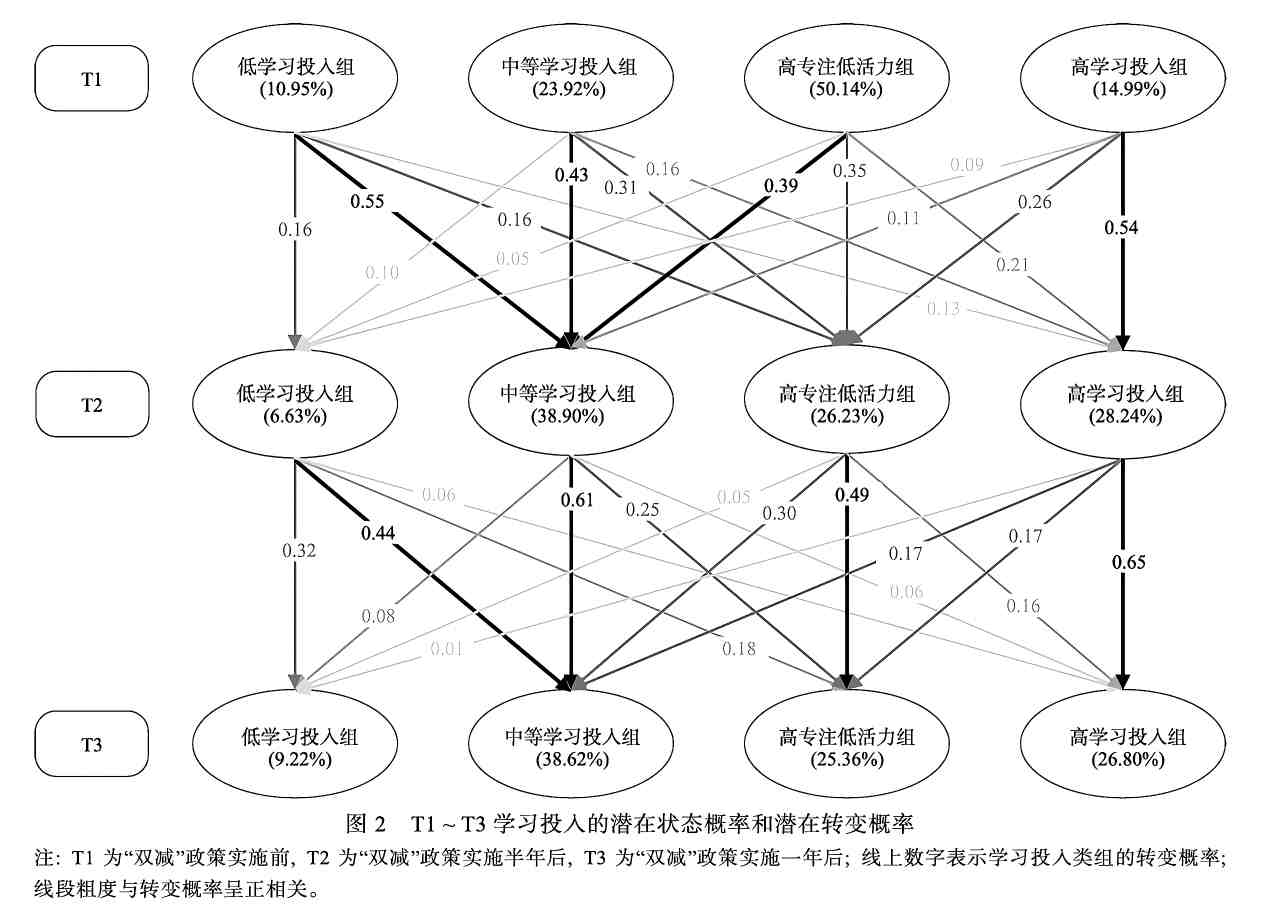 圖3 《心理學報》研究結果.jpg